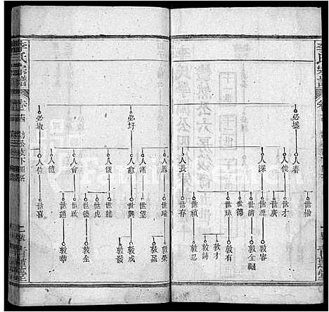 [李]李氏宗谱_18卷首2卷_末1卷-李氏学渊公四修宗谱_李学渊公谱 (湖北) 李氏家谱_十七.pdf