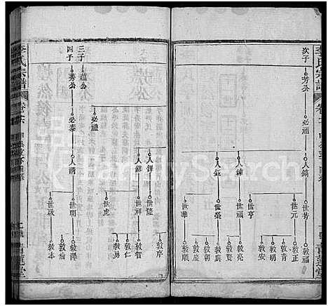 [李]李氏宗谱_18卷首2卷_末1卷-李氏学渊公四修宗谱_李学渊公谱 (湖北) 李氏家谱_二十.pdf