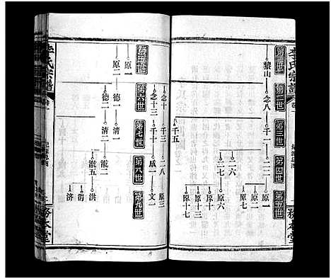 [李]李氏宗谱_21卷首末各1卷-李氏宗谱_Li Shi_李氏宗谱 (湖北) 李氏家谱_二.pdf