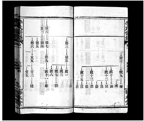 [李]李氏宗谱_21卷首末各1卷-李氏宗谱_Li Shi_李氏宗谱 (湖北) 李氏家谱_二.pdf