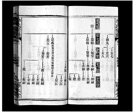 [李]李氏宗谱_21卷首末各1卷-李氏宗谱_Li Shi_李氏宗谱 (湖北) 李氏家谱_二.pdf