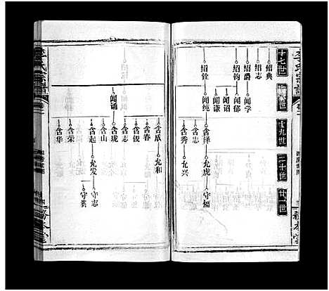 [李]李氏宗谱_21卷首末各1卷-李氏宗谱_Li Shi_李氏宗谱 (湖北) 李氏家谱_三.pdf