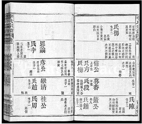 [李]李氏宗谱_22卷首2卷-安邑李氏宗谱 (湖北) 李氏家谱_五.pdf