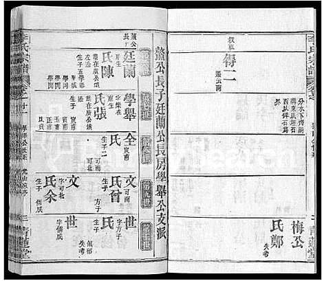 [李]李氏宗谱_22卷首2卷-安邑李氏宗谱 (湖北) 李氏家谱_五.pdf