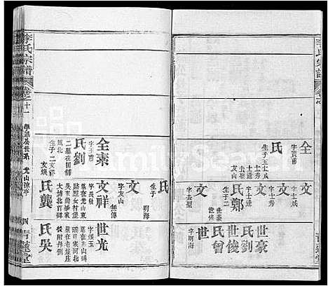 [李]李氏宗谱_22卷首2卷-安邑李氏宗谱 (湖北) 李氏家谱_五.pdf