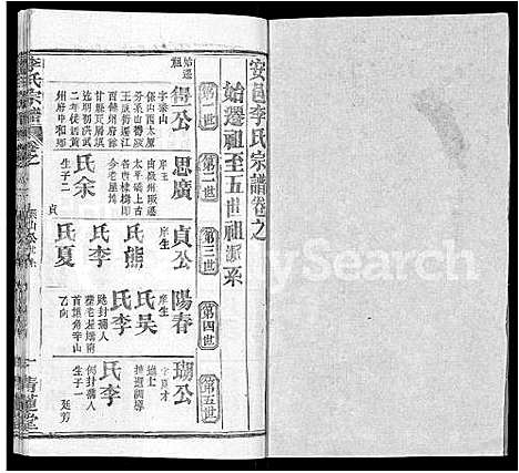 [李]李氏宗谱_22卷首2卷-安邑李氏宗谱 (湖北) 李氏家谱_六.pdf