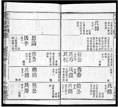 [李]李氏宗谱_22卷首2卷-安邑李氏宗谱 (湖北) 李氏家谱_六.pdf