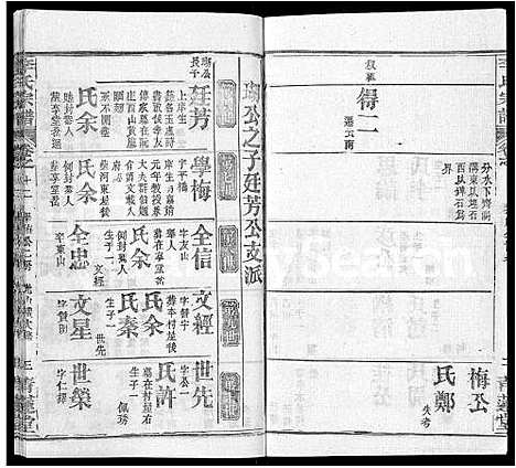 [李]李氏宗谱_22卷首2卷-安邑李氏宗谱 (湖北) 李氏家谱_六.pdf