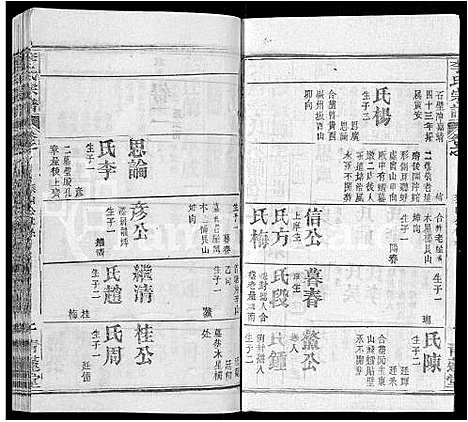 [李]李氏宗谱_22卷首2卷-安邑李氏宗谱 (湖北) 李氏家谱_八.pdf