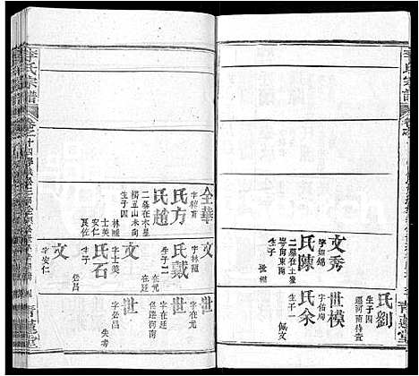 [李]李氏宗谱_22卷首2卷-安邑李氏宗谱 (湖北) 李氏家谱_八.pdf