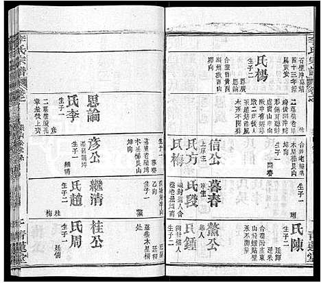 [李]李氏宗谱_22卷首2卷-安邑李氏宗谱 (湖北) 李氏家谱_九.pdf