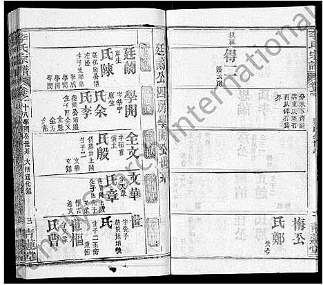 [李]李氏宗谱_22卷首2卷-安邑李氏宗谱 (湖北) 李氏家谱_十三.pdf