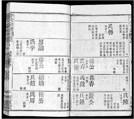 [李]李氏宗谱_22卷首2卷-安邑李氏宗谱 (湖北) 李氏家谱_十四.pdf