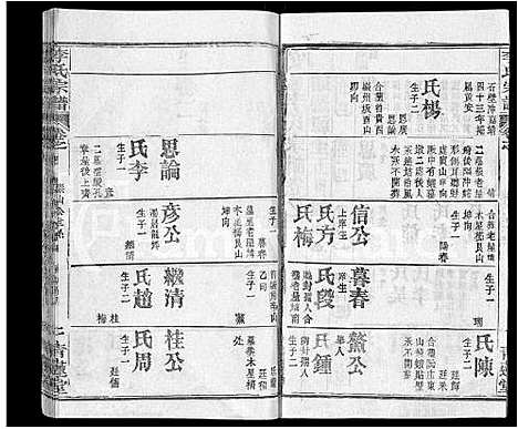 [李]李氏宗谱_22卷首2卷-安邑李氏宗谱 (湖北) 李氏家谱_十五.pdf