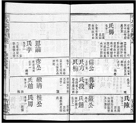 [李]李氏宗谱_22卷首2卷-安邑李氏宗谱 (湖北) 李氏家谱_十六.pdf