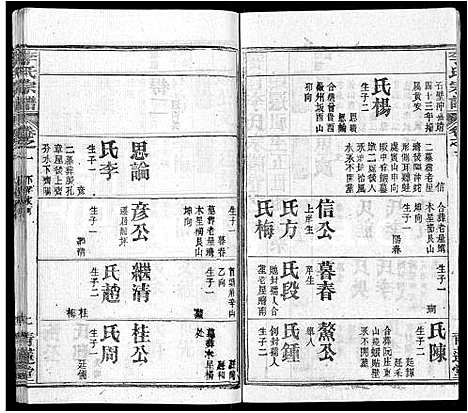 [李]李氏宗谱_22卷首2卷-安邑李氏宗谱 (湖北) 李氏家谱_十八.pdf