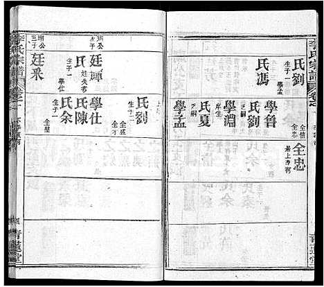 [李]李氏宗谱_22卷首2卷-安邑李氏宗谱 (湖北) 李氏家谱_十八.pdf