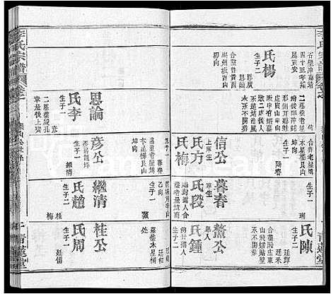 [李]李氏宗谱_22卷首2卷-安邑李氏宗谱 (湖北) 李氏家谱_十九.pdf