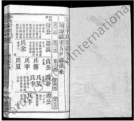 [李]李氏宗谱_22卷首2卷-安邑李氏宗谱 (湖北) 李氏家谱_二十.pdf