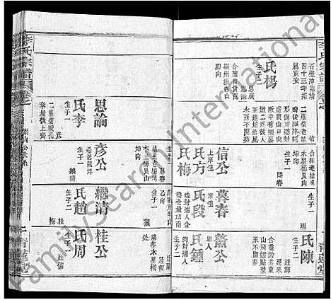 [李]李氏宗谱_22卷首2卷-安邑李氏宗谱 (湖北) 李氏家谱_二十.pdf