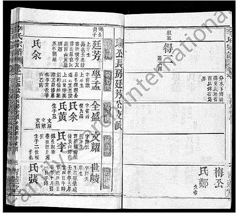 [李]李氏宗谱_22卷首2卷-安邑李氏宗谱 (湖北) 李氏家谱_二十.pdf