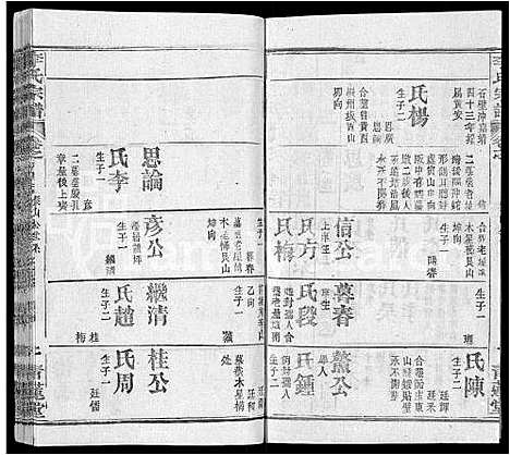 [李]李氏宗谱_22卷首2卷-安邑李氏宗谱 (湖北) 李氏家谱_二十三.pdf