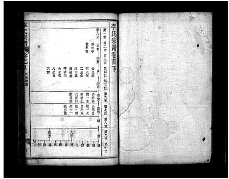 [李]李氏宗谱_8卷首2卷_末1卷 (湖北) 李氏家谱_二.pdf