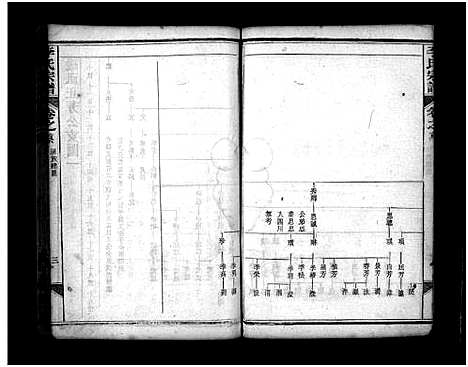 [李]李氏宗谱_8卷首2卷_末1卷 (湖北) 李氏家谱_二.pdf