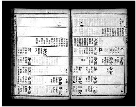 [李]李氏宗谱_8卷首2卷_末1卷 (湖北) 李氏家谱_十四.pdf