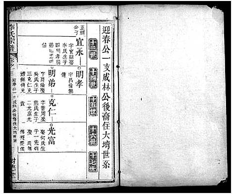 [李]李氏宗谱_8卷首2卷-黄冈上伍乡李氏宗谱_Li Shi (湖北) 李氏家谱_五.pdf