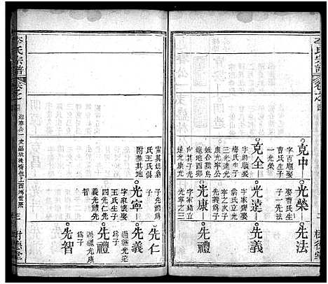 [李]李氏宗谱_8卷首2卷-黄冈上伍乡李氏宗谱_Li Shi (湖北) 李氏家谱_六.pdf