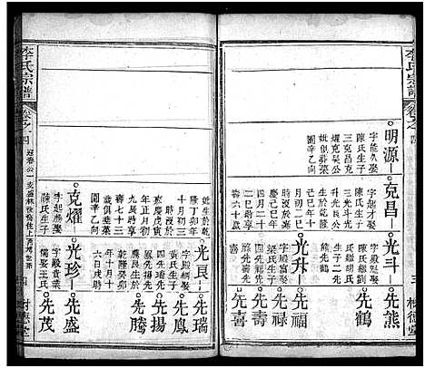 [李]李氏宗谱_8卷首2卷-黄冈上伍乡李氏宗谱_Li Shi (湖北) 李氏家谱_六.pdf