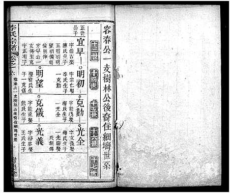 [李]李氏宗谱_8卷首2卷-黄冈上伍乡李氏宗谱_Li Shi (湖北) 李氏家谱_八.pdf