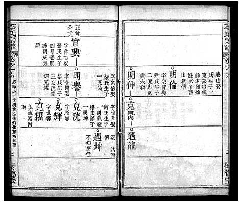 [李]李氏宗谱_8卷首2卷-黄冈上伍乡李氏宗谱_Li Shi (湖北) 李氏家谱_八.pdf