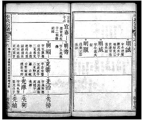 [李]李氏宗谱_8卷首2卷-黄冈上伍乡李氏宗谱_Li Shi (湖北) 李氏家谱_八.pdf