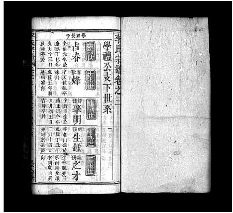 [李]李氏宗谱_8卷首2卷-李氏家谱_Li Shi (湖北) 李氏家谱_五.pdf