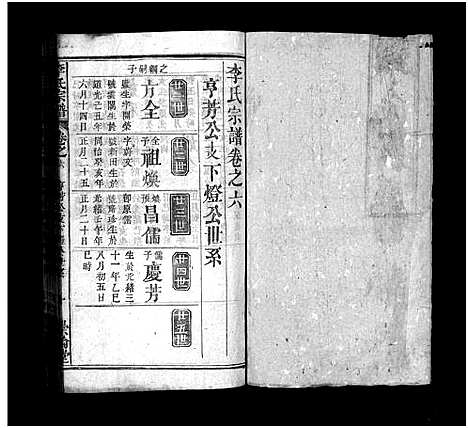 [李]李氏宗谱_8卷首2卷-李氏家谱_Li Shi (湖北) 李氏家谱_八.pdf