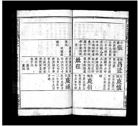 [李]李氏宗谱_8卷首2卷-李氏家谱_Li Shi (湖北) 李氏家谱_八.pdf