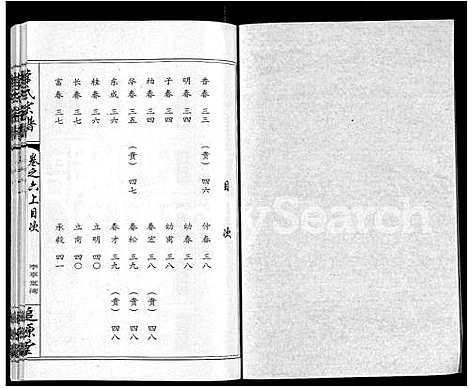 [李]李氏宗谱_共18卷首7卷 (湖北) 李氏家谱_二.pdf