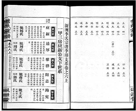 [李]李氏宗谱_共18卷首7卷 (湖北) 李氏家谱_二.pdf