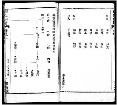 [李]李氏宗谱_卷数不详 (湖北) 李氏家谱_三.pdf