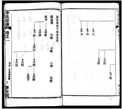 [李]李氏宗谱_卷数不详 (湖北) 李氏家谱_三.pdf