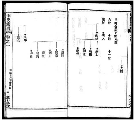 [李]李氏宗谱_卷数不详 (湖北) 李氏家谱_三.pdf