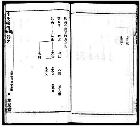 [李]李氏宗谱_卷数不详 (湖北) 李氏家谱_三.pdf