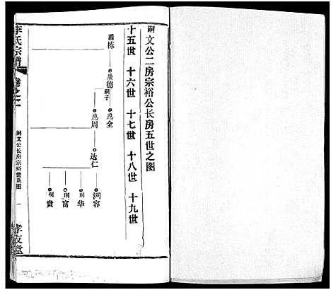 [李]李氏宗谱_卷数不详 (湖北) 李氏家谱_四.pdf