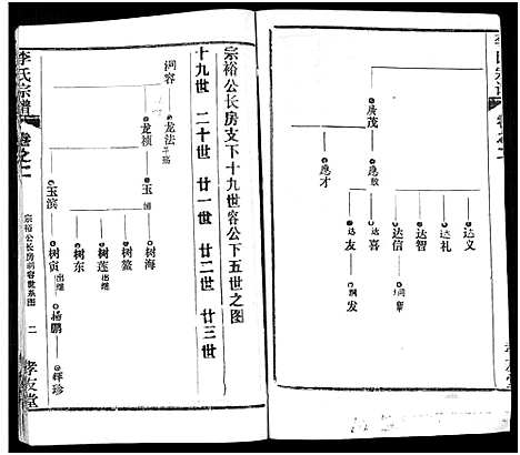 [李]李氏宗谱_卷数不详 (湖北) 李氏家谱_四.pdf