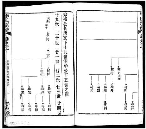 [李]李氏宗谱_卷数不详 (湖北) 李氏家谱_四.pdf