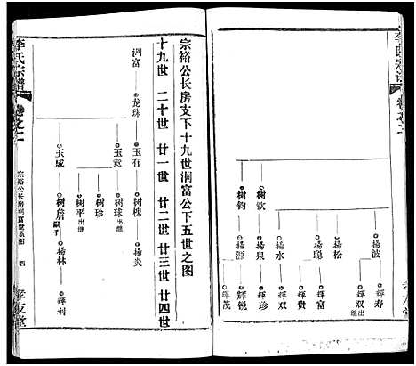 [李]李氏宗谱_卷数不详 (湖北) 李氏家谱_四.pdf