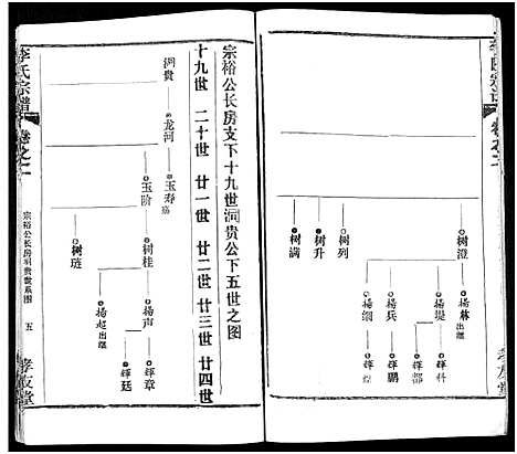 [李]李氏宗谱_卷数不详 (湖北) 李氏家谱_四.pdf