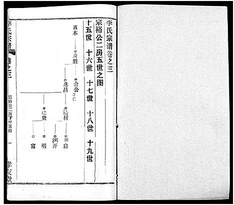 [李]李氏宗谱_卷数不详 (湖北) 李氏家谱_五.pdf